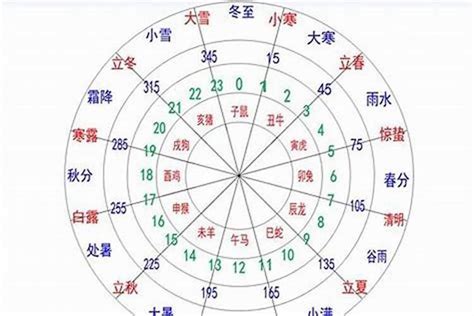 寧五行|宁字五行属什么